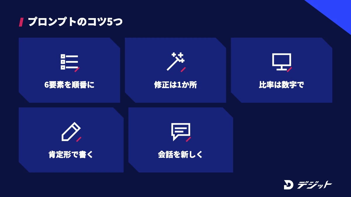 Nano Bananaのプロンプトのコツは、6つの要素を順番に書く、修正は1か所ずつ、比率と余白を数字で指定、肯定形で書く、うまくいかないときは会話を新しくするの5つ
