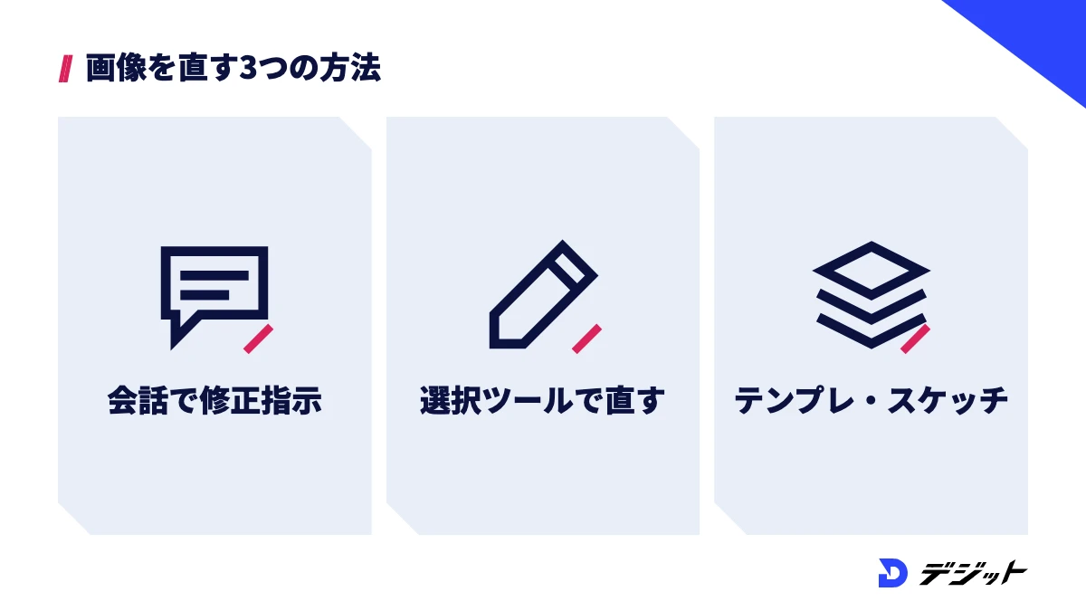 ChatGPTの画像を編集する3つの方法。会話で修正を指示する、選択ツールで一部だけ直す、テンプレート・スケッチ・写真から作る