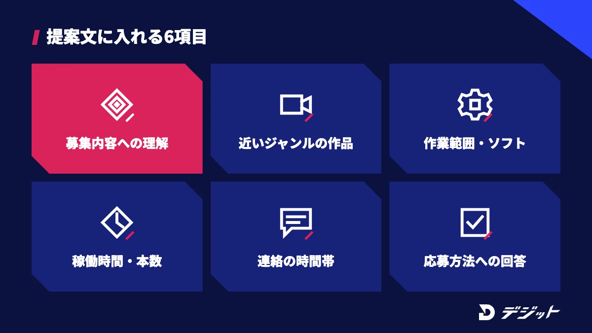 動画編集の提案文に入れる6項目。募集内容への理解、近いジャンルの作品、作業範囲と使用ソフト、稼働時間と本数、連絡の時間帯、応募方法への回答