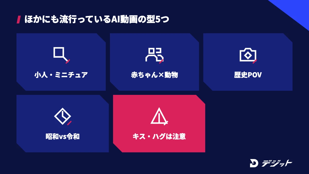 ほかにも流行っているAI動画の型は、小人・ミニチュア、赤ちゃん×動物、歴史POV、昭和vs令和、AIキス・ハグの5つ。AIキス・ハグは肖像権の問題があるため注意点のみ紹介する