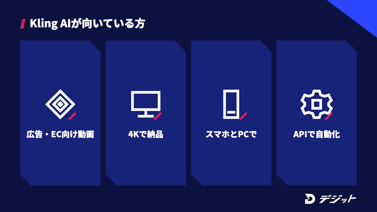 Kling AIは広告やEC向けの動画、4K納品、スマホとPCの両方での制作、APIでの自動化をしたい方に向いている