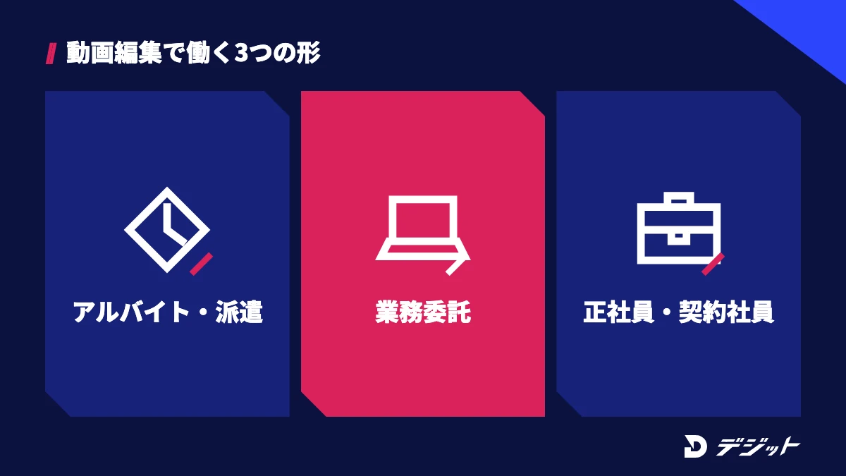 動画編集で働く形はアルバイト・派遣、業務委託、正社員・契約社員の3つ。在宅で未経験から始めやすいのは業務委託