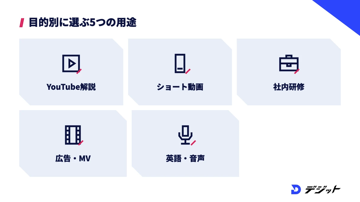 AI動画編集ソフトを目的別に選ぶ5つの用途。YouTubeの解説動画、ショート動画、社内研修、広告やMV、英語の動画とポッドキャスト