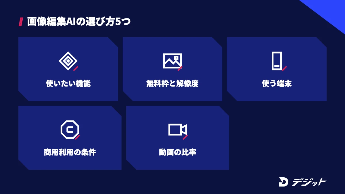 画像編集AIの選び方5つ。使いたい機能、無料枠と書き出し解像度、使う端末、商用利用の条件、動画で使う比率と解像度