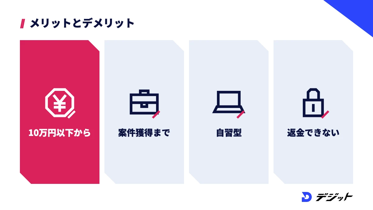 クリエイターズジャパンのメリットは10万円以下から案件獲得まで学べること、デメリットは自習型で返金できないこと