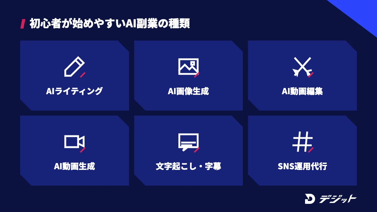 AIライティング・AI画像生成・AI動画編集・AI動画生成・文字起こし・SNS運用代行など、初心者が始めやすいAI副業の種類