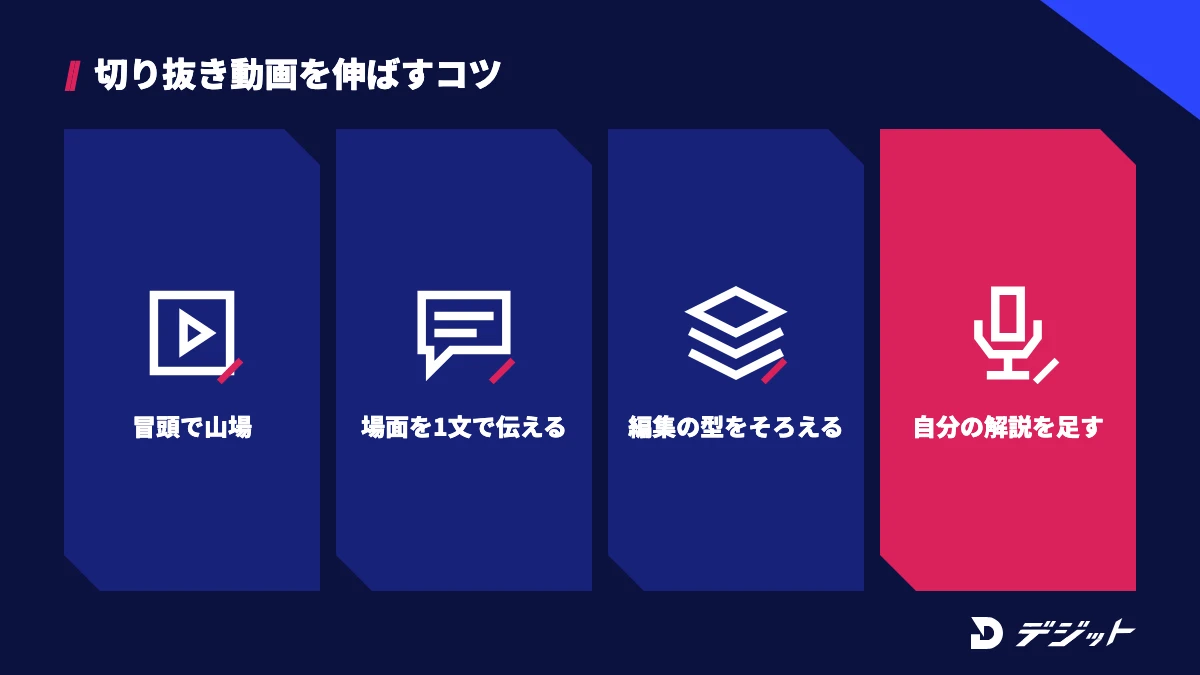 切り抜き動画を伸ばすコツ。冒頭で山場を見せる、場面を1文で伝える、ジャンルと編集の型をそろえる、AIの候補に自分の解説を加える