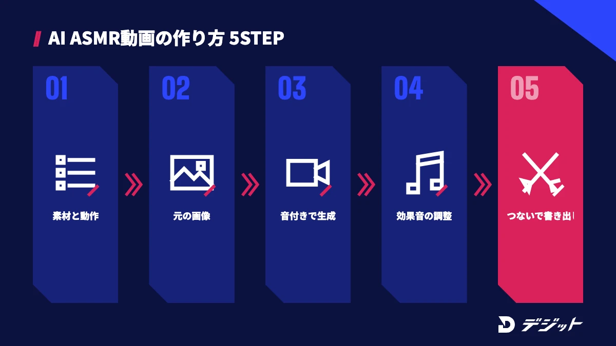 AI ASMR動画の作り方5ステップ。素材と動作を1つに決める、元の画像を作る、動画生成AIで音付きの動画を作る、音が合わなければ効果音を付け直す、CapCutでつないで書き出す