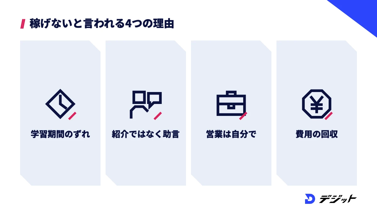 MovieHacksが稼げないと検索される理由4つ。学習期間の想定のずれ、案件獲得セットコースは紹介ではなくアドバイス、営業は自分で進める、ソフト代などの費用の回収
