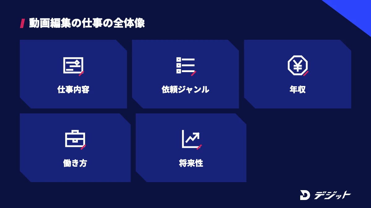 動画編集の仕事の全体像を、仕事内容・依頼ジャンル・年収・働き方・将来性の5項目で整理