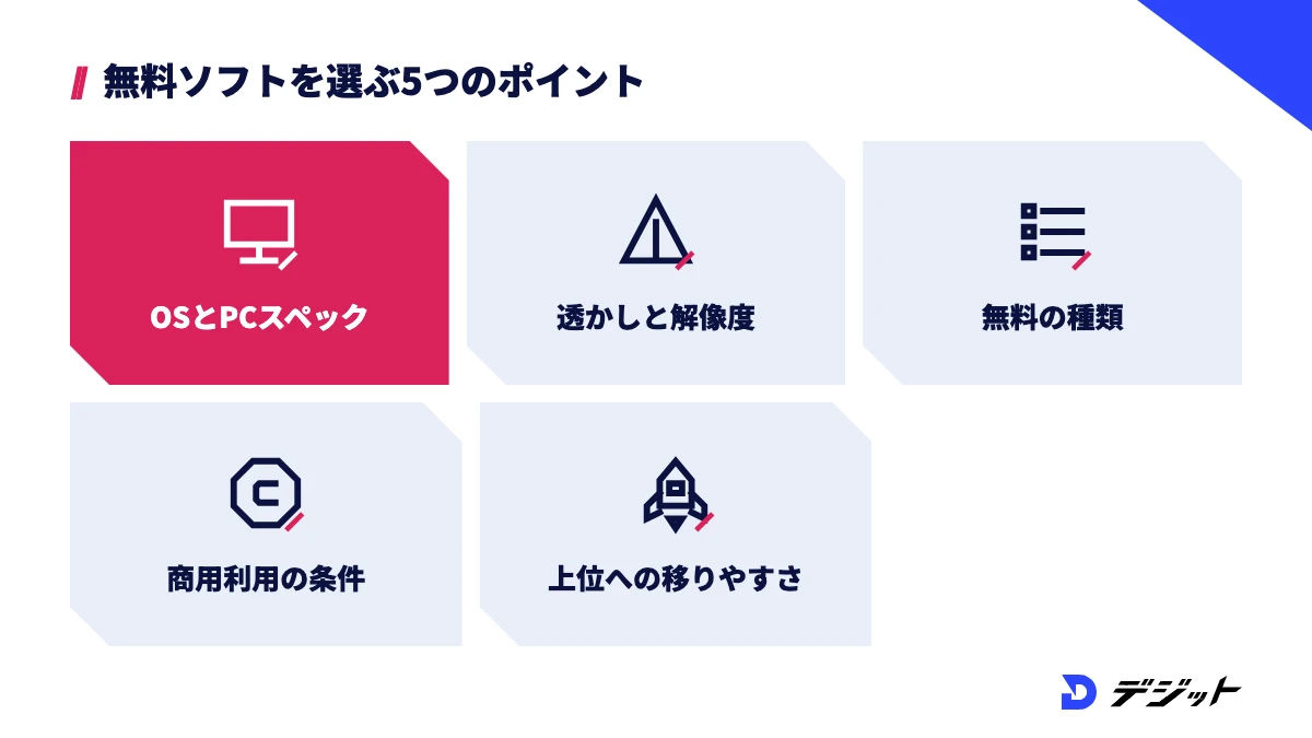 無料の動画編集ソフトを選ぶ5つのポイント。対応OSとPCスペック、透かしと書き出し解像度、無料の種類、商用利用の条件、上位ソフトへの移りやすさ