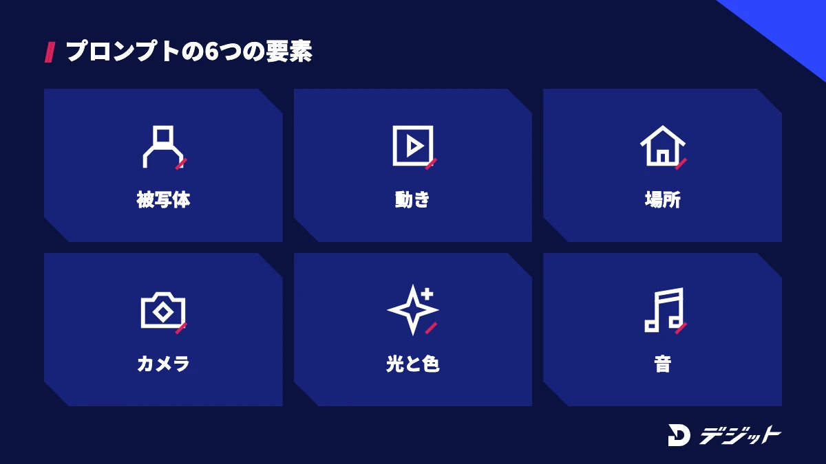 Seedanceのプロンプトは、被写体・動き・場所・カメラ・光と色・音の6つの要素で組み立てる