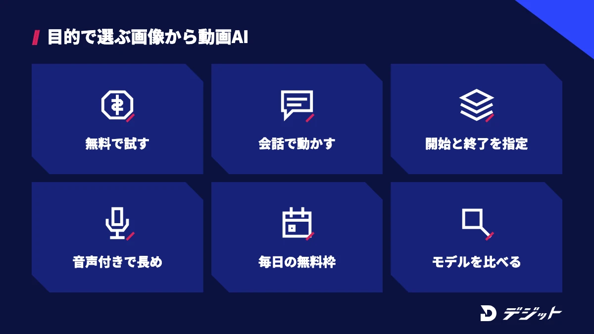 画像から動画を作るAIは、無料で試す・会話で動かす・開始と終了を指定する・音声付きで長めに作る・毎日の無料枠で練習する・複数モデルを比べるなど目的で選ぶ