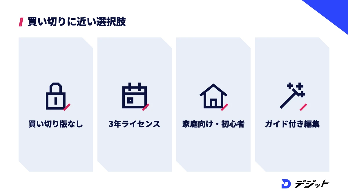 プレミアプロに買い切り版はない。買い切りに近いPremiere Elementsは3年間使えるライセンスで、家庭向け・初心者向けのガイド付き編集ができる