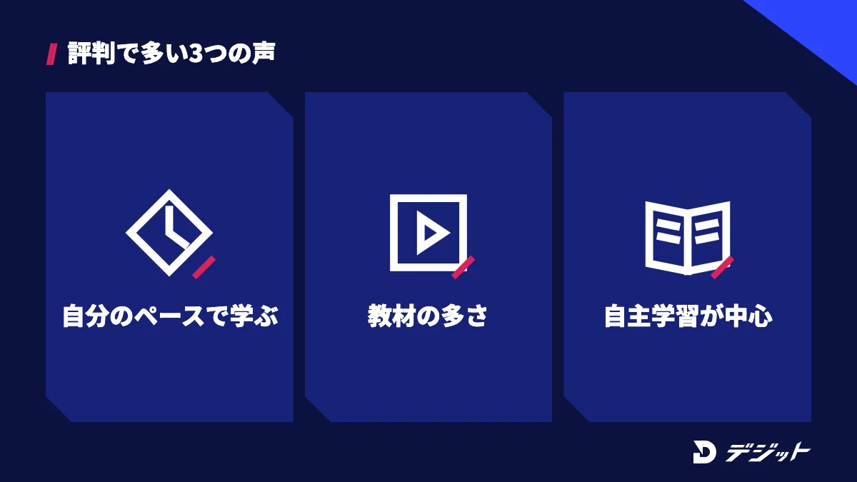 studio USの評判は、自分のペースで学べる点と教材の多さが評価され、自主学習が中心である点が気になる声として挙がっている