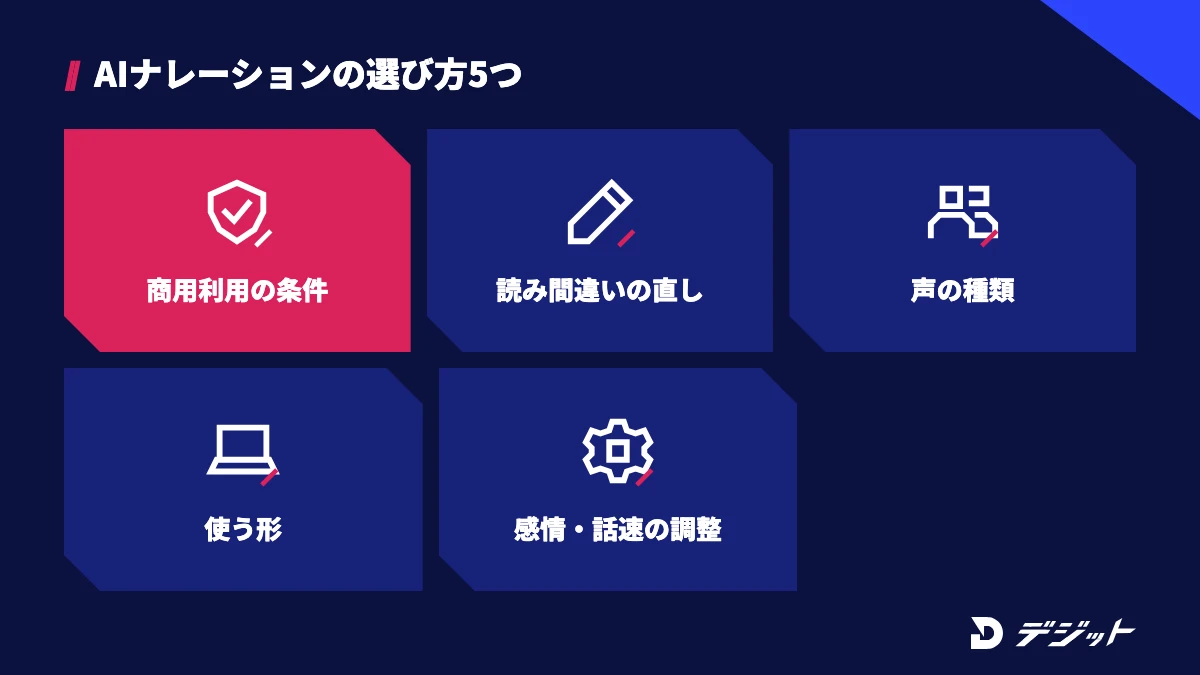 AIナレーションツールの選び方は、商用利用の条件、日本語の自然さと読み間違いの直しやすさ、声の種類、使う形、感情・話速の調整の5つ