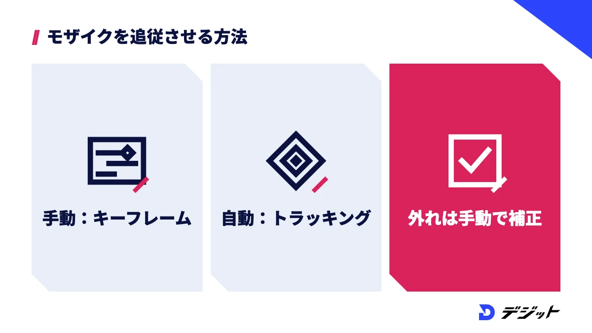 モザイクを追従させる方法は、キーフレームで手動、トラッキングで自動の2つ。トラッキングで追従させ、外れた場面だけキーフレームで補正すると効率的