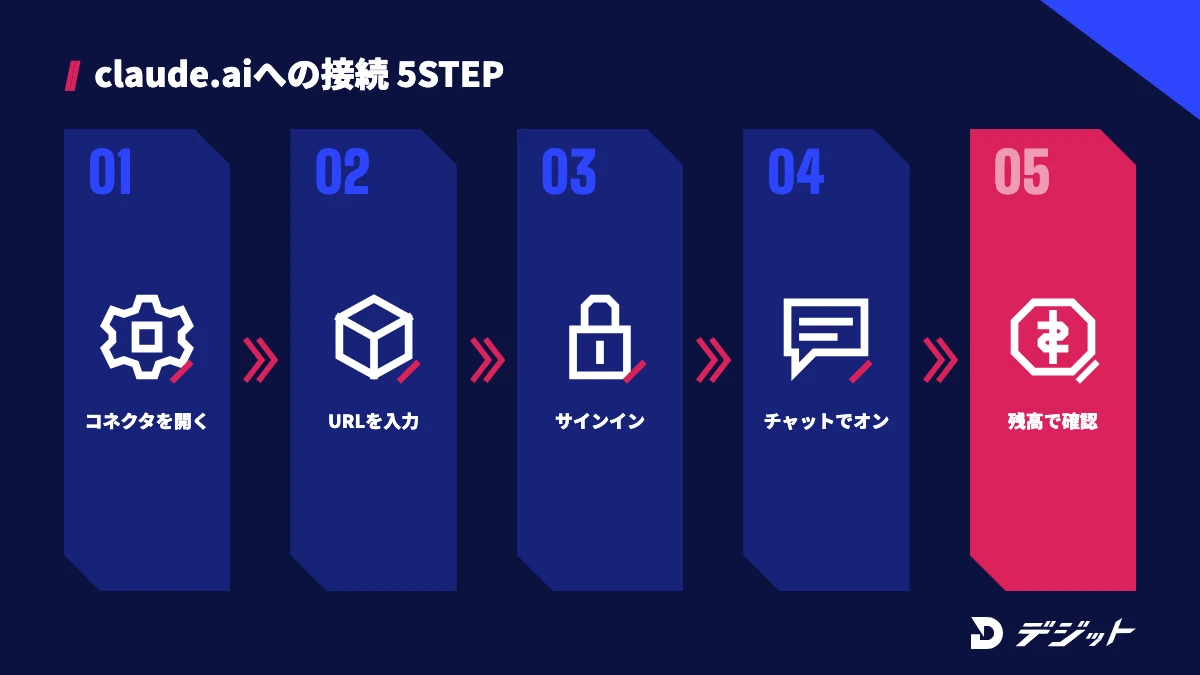 claude.aiとClaude DesktopへのHiggsfield MCPの接続は、コネクタ設定を開き、URLを入力し、サインインして、チャットでオンにし、残高で確認する5ステップ