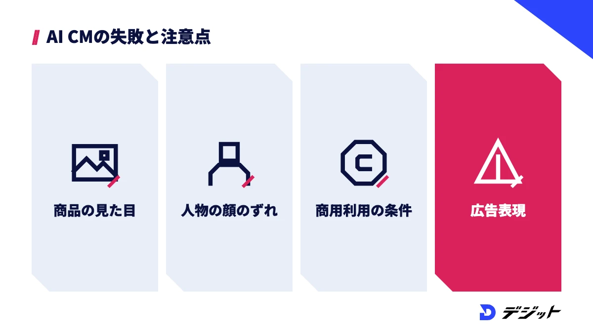AI CMでよくある失敗と注意点。商品の見た目の違い、カットごとの人物のずれ、音声とBGMの商用利用の条件、景品表示法などの広告表現