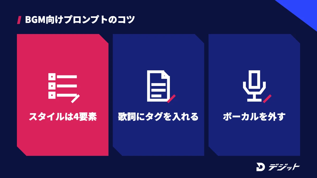 Suno AIのプロンプトのコツ。スタイルはジャンル・ムード・楽器・テンポの4要素で書く、歌詞にセクションのタグを入れる、BGMはExcludeなどでボーカルを外す