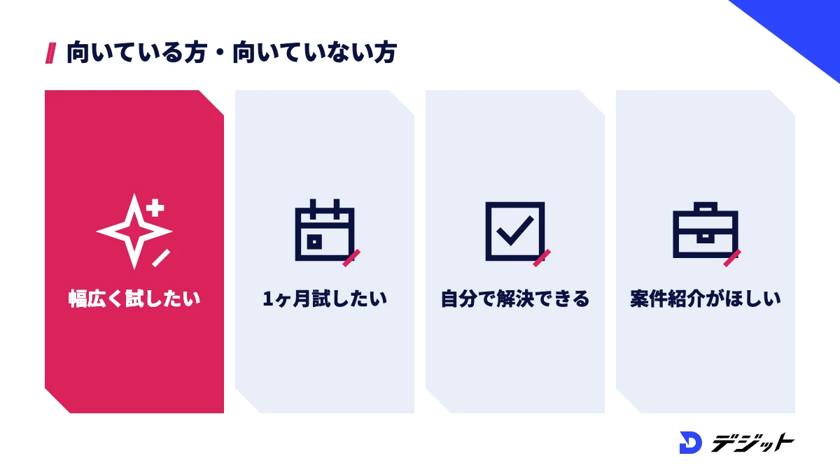 DMM 生成AI CAMPは、生成AIを幅広く試したい方、1ヶ月試してから決めたい方、自分で疑問を解決できる方に向き、案件の紹介まで受けたい方には向かない