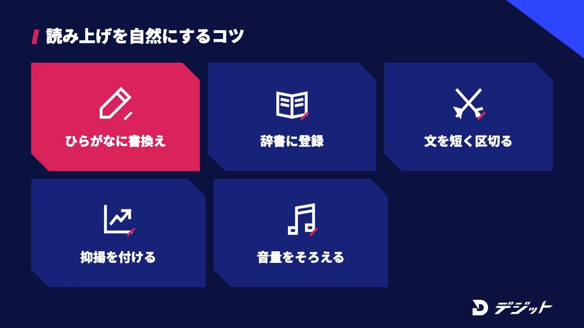 ずんだもん読み上げを自然にするコツ。ひらがなに書き換える、辞書に登録する、文を短く区切る、文末やイントネーションで抑揚を付ける、音量をそろえる