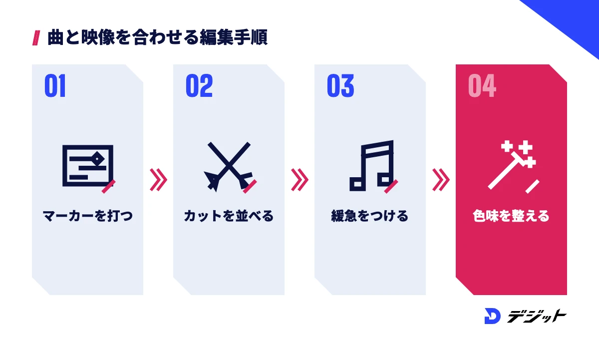 曲と映像を合わせる手順。マーカーを打つ、カットを並べる、サビとAメロで緩急をつける、色味を整える
