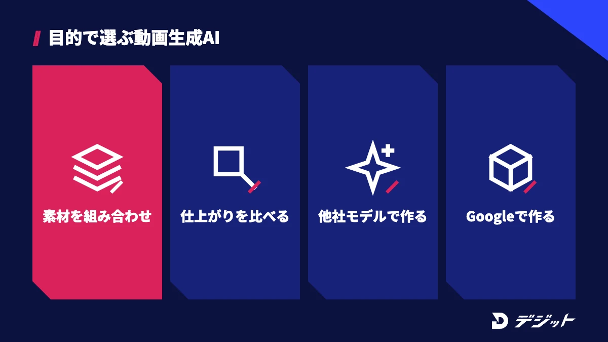 画像・動画・音声を組み合わせるならHailuo AI、仕上がりを比べるならKling AI、OpenAIのモデルならSora 2、Googleのサービス内ならGoogle Flow