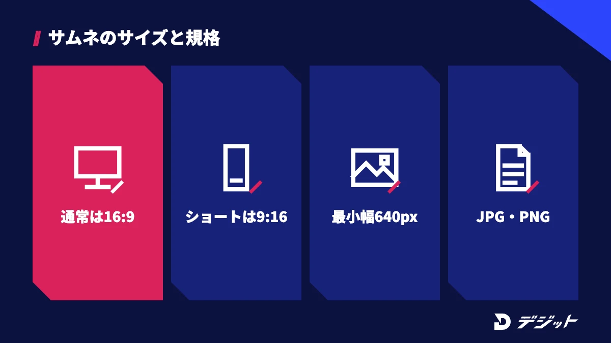 YouTubeサムネのサイズと規格。通常の動画は16:9、ショート動画は9:16、最小幅640ピクセル、形式はJPG・PNGなど