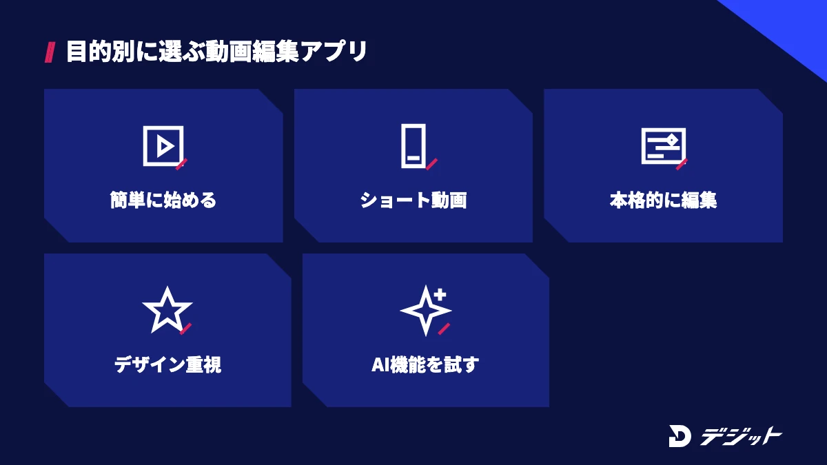無料の動画編集アプリを目的別に選ぶ。簡単に始めたい、SNSのショート動画、本格的な編集、デザイン重視、AI機能を試したい