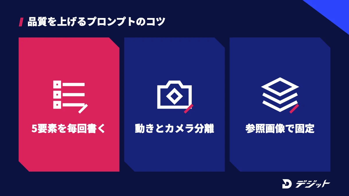 Adobe Fireflyのプロンプトのコツ。5要素を毎回書く、動画は動きとカメラを分けて書く、参照画像で雰囲気を固定する