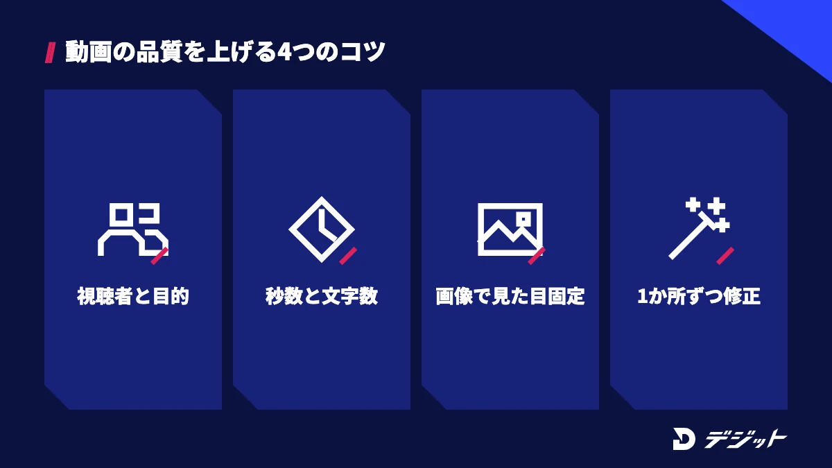ChatGPT・Claudeで作る動画の品質を上げるコツは、視聴者と目的を伝える、秒数と文字数で区切る、画像で見た目を固定する、1か所ずつ修正するの4つ