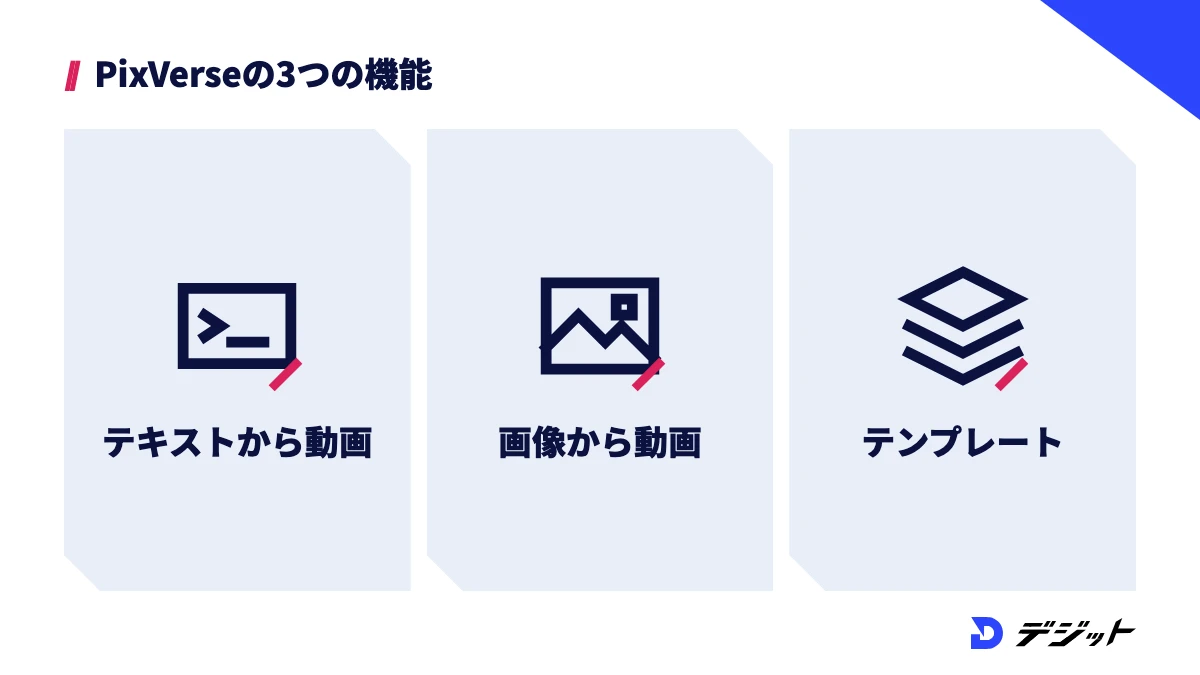 PixVerseの使い方はテキストから動画、画像から動画、テンプレート・ミニアプリの3つ