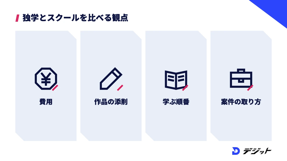 動画編集の独学とスクールは、費用、作品・提案文の添削、学ぶ順番、案件の取り方の4つで比べる