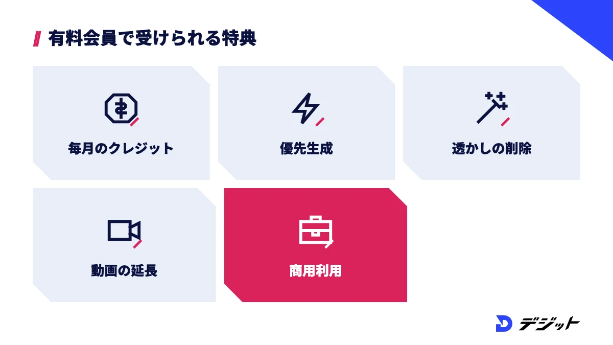 Kling AIの有料会員の特典は毎月のクレジット付与、優先生成、透かしの削除、動画の延長、生成物の商用利用