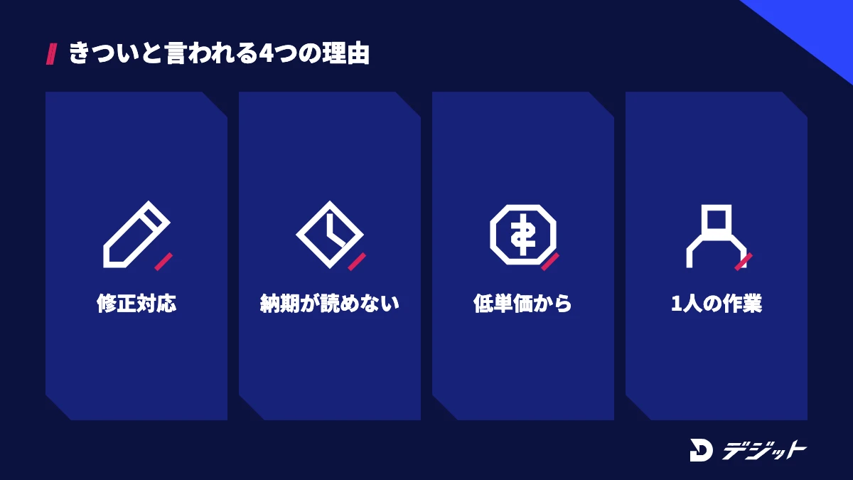 動画編集の仕事がきついと言われる理由は、修正対応・納期と作業時間・低単価から始まりやすい・1人で作業する時間が長いの4つ