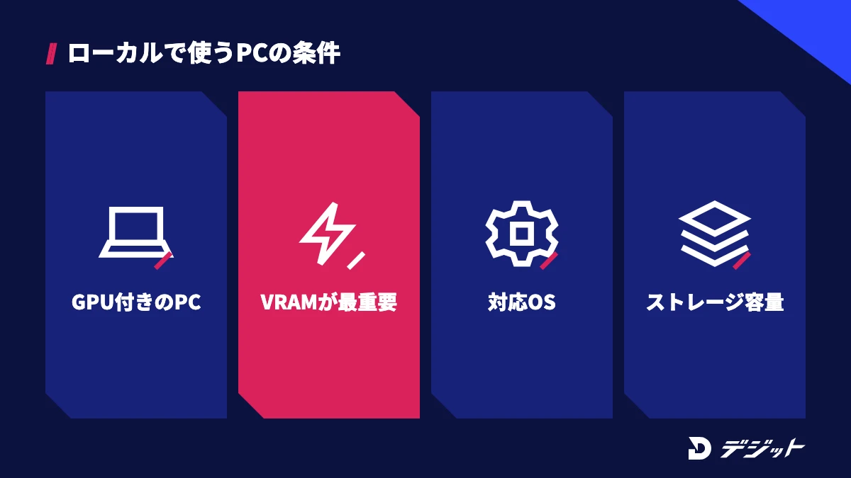 Stable Diffusionをローカルで使うには、GPU付きのPC、十分なVRAM、対応するOS、モデルを置くストレージ容量が必要