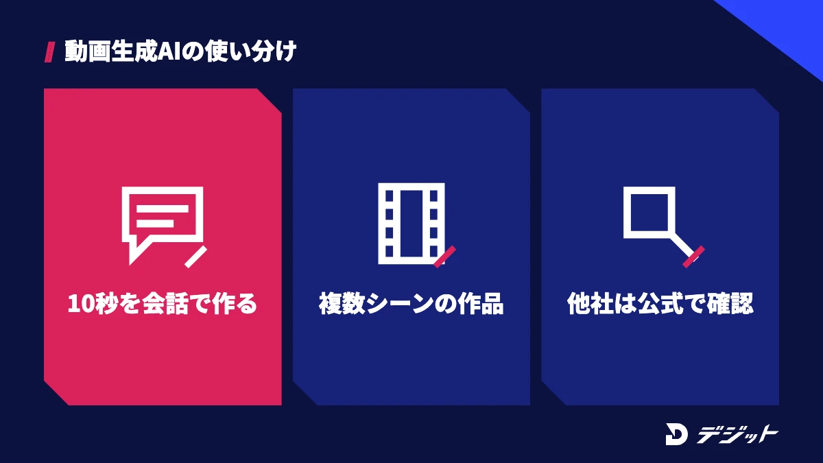 10秒の動画を会話で作るならGeminiアプリ、複数シーンの映像作品ならGoogle Flow、ほかのサービスは公式サイトで提供状況を確認する