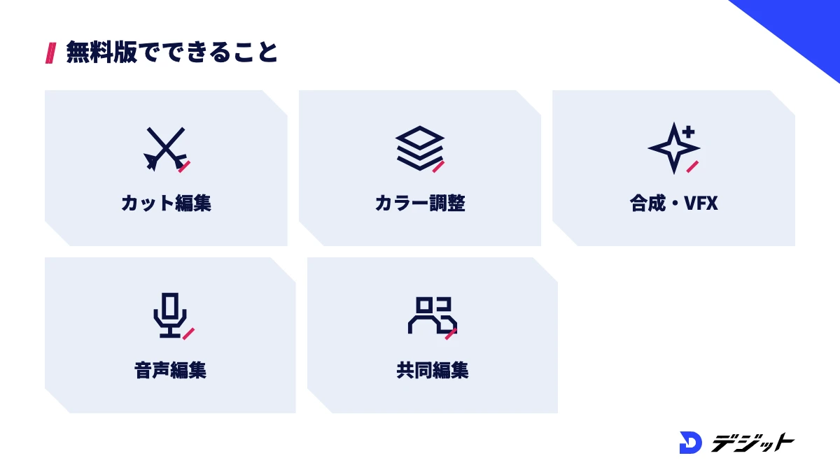 DaVinci Resolve無料版では、カット編集、カラー調整、合成・VFX、音声編集、Blackmagic Cloudでの共同編集ができる