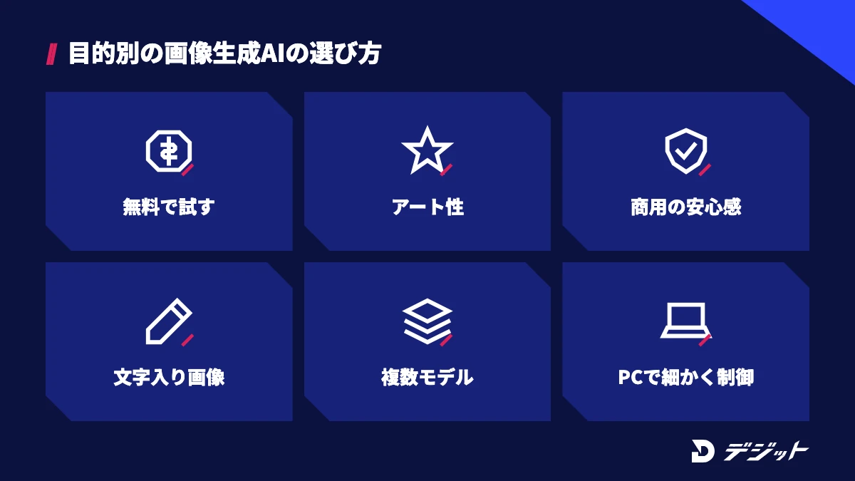 画像生成AIは、無料で試す・アート性・商用の安心感・文字入り画像・複数モデルの使い分け・PCでの細かな制御といった目的で選ぶ