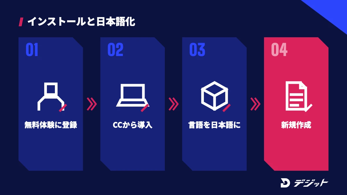 プレミアプロの始め方4ステップ。7日間の無料体験に登録、Creative Cloudからインストール、言語を日本語に切り替え、新規プロジェクトを作成
