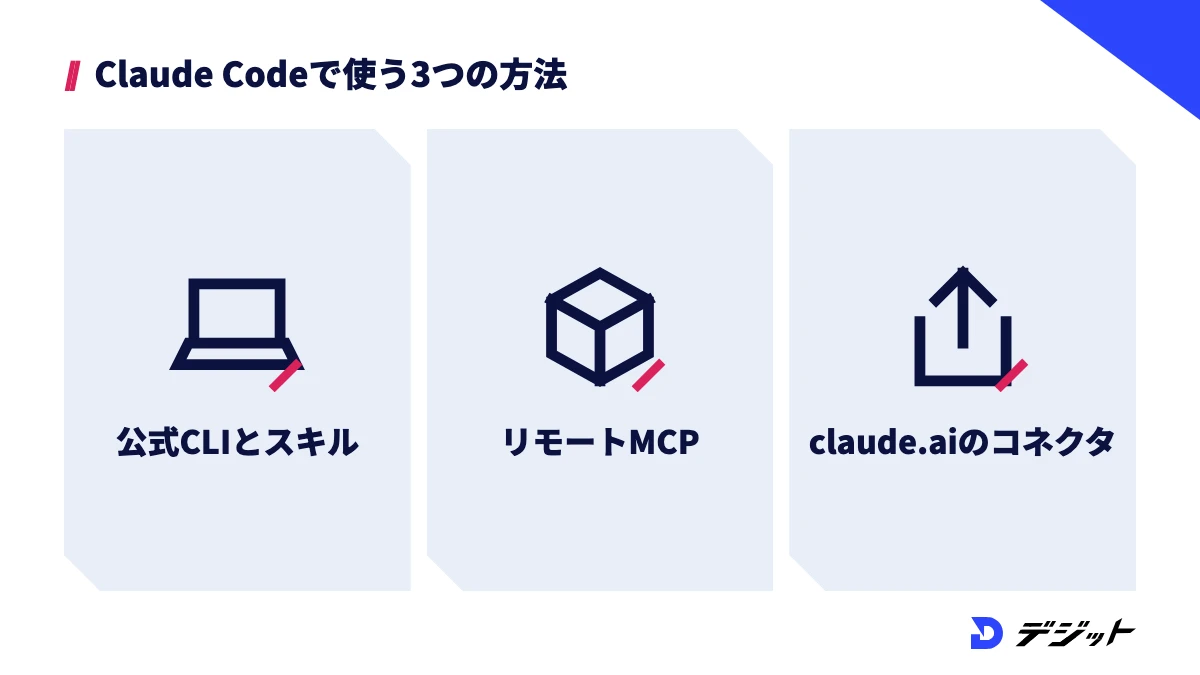 Claude CodeでHiggsfieldを使う方法は、公式CLIとスキル、リモートMCPとして追加、claude.aiのコネクタを使うの3つ