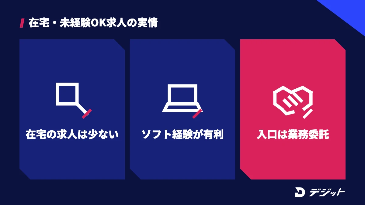 在宅かつ未経験OKのアルバイト求人は少なく、編集ソフトの経験が有利になるため、在宅で始める入り口は業務委託が現実的