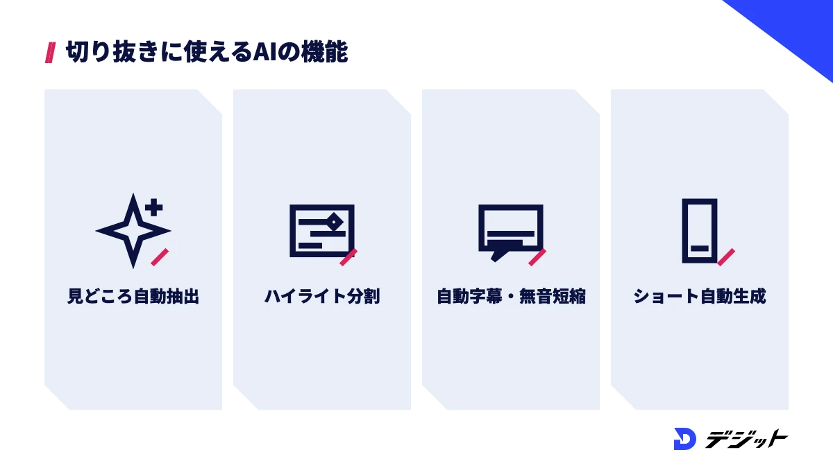 切り抜きに使えるAIツールの機能。見どころの自動抽出、ハイライトごとの分割、自動字幕と無音の短縮、ショート動画の自動生成