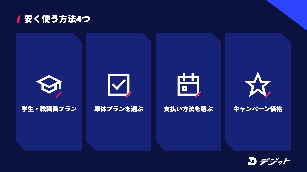 プレミアプロを安く使う方法4つ。学生・教職員向けプランを使う、動画編集だけなら単体プランを選ぶ、使う期間に合った支払い方法を選ぶ、公式のキャンペーン価格を使う