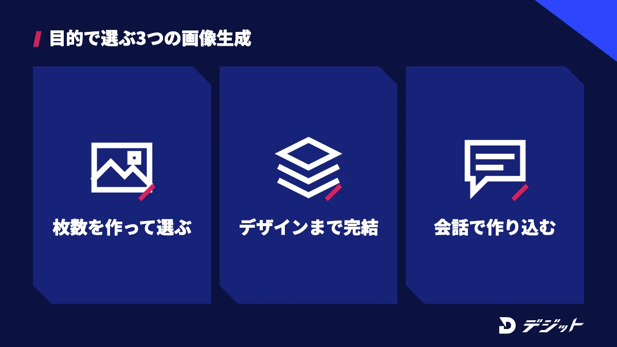 枚数を作って選ぶならCopilot、デザインまで完結させるならCanva、会話で1枚を作り込むならChatGPT