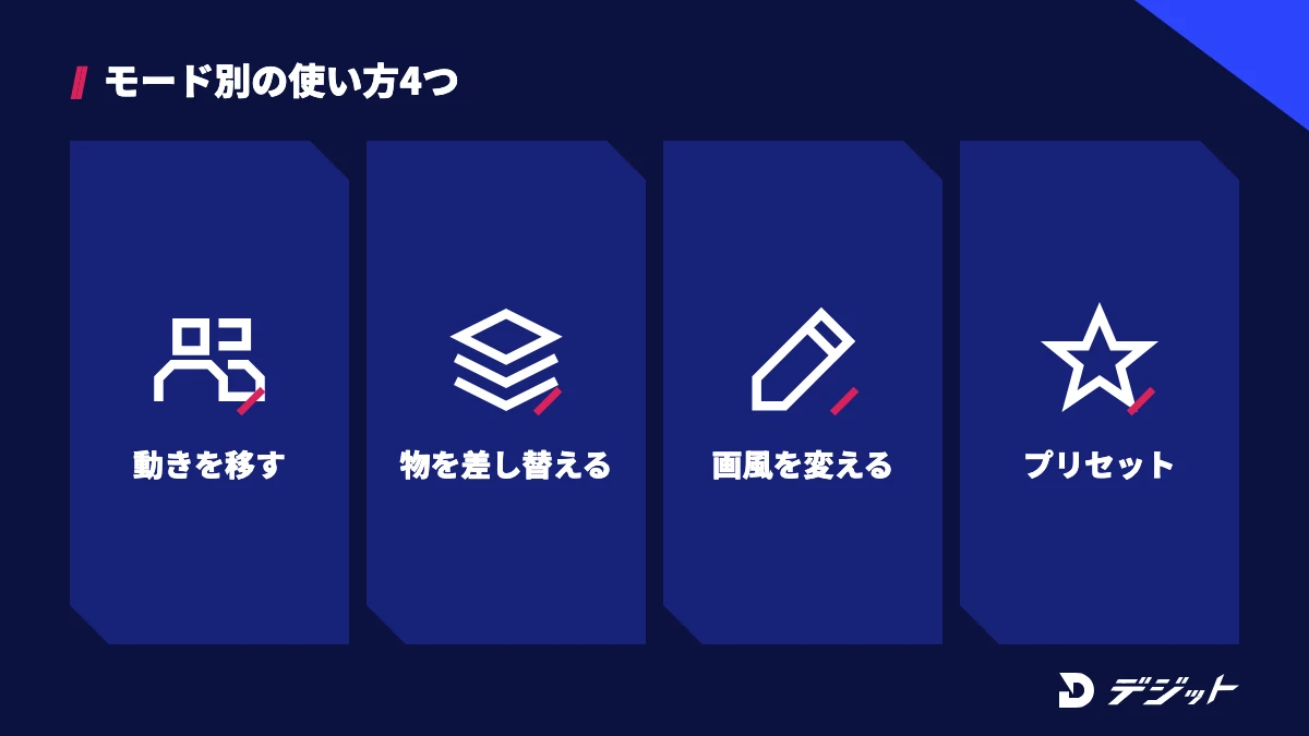 Genjutsuの使い方はMotion transferで動きを移す、Objects swapで物を差し替える、Restyleで画風を変える、プリセットから始めるの4つ
