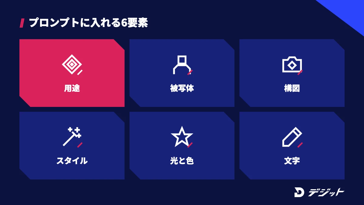 ChatGPTの画像生成プロンプトは、用途・被写体・構図・スタイル・光と色・文字の6要素の順に書く