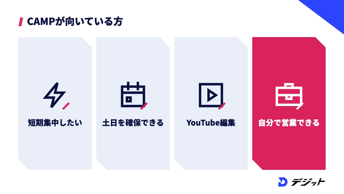 動画編集CAMPが向いているのは、短期間で集中して学びたい、土日の2日間を確保できる、YouTube編集を学びたい、受講後に自分で営業を続けられる方