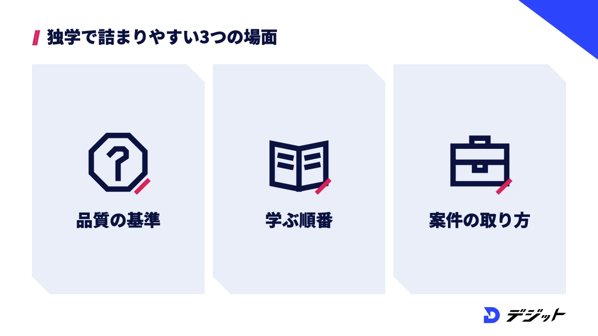 AI動画編集を独学で学ぶときに詰まりやすい場面は、案件で求められる品質の基準、学ぶ順番、ポートフォリオと案件の取り方